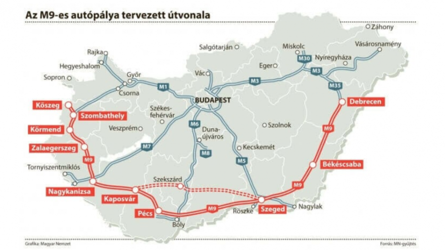 Az M9-es lesz Magyarország leghosszabb autópályája